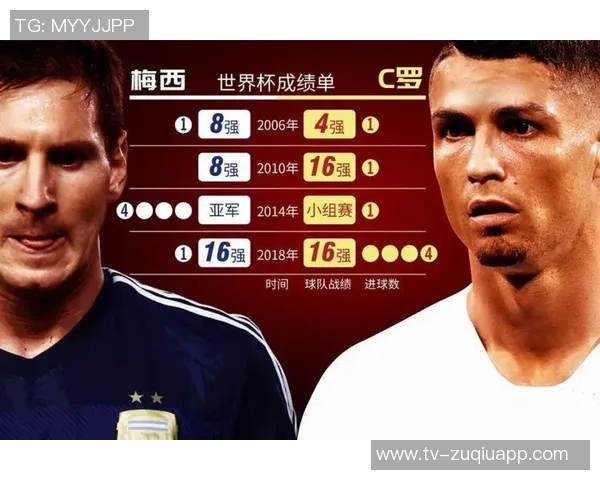 梅西与C罗巅峰对决数据解析：进球助攻全面对比