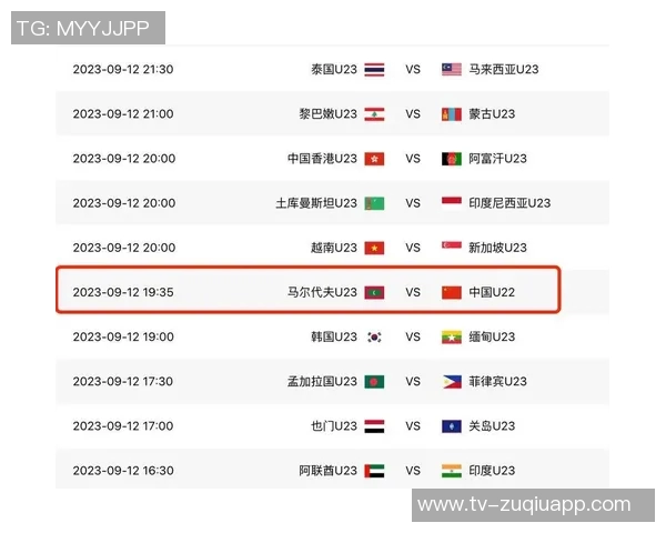 中国U23队亚洲杯历史回顾五次参赛未能突破小组赛阶段 中国U23队亚洲杯历史回顾五次参赛未能突破小组赛阶段